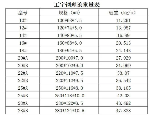 哈尔滨工字钢